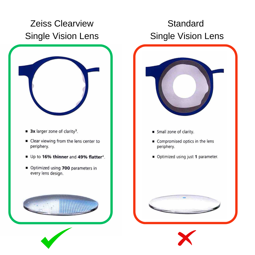 Zeiss ClearView Duravision Platinum Blueguard