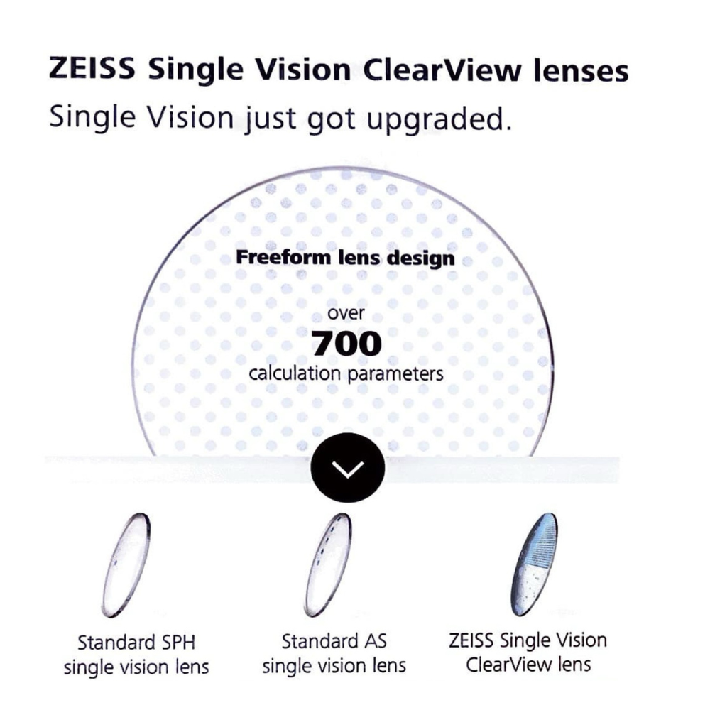 Zeiss ClearView Duravision Platinum Blueguard