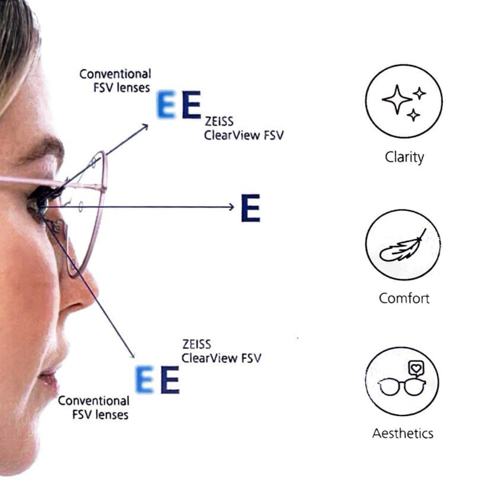 Zeiss ClearView Duravision Platinum Blueguard